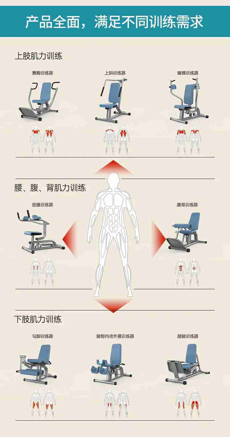 快盈VIII56等速肌力训练系列：专为老年人打造的肌肉力量训练器